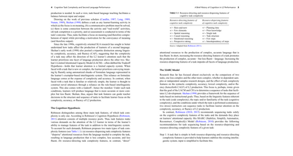 Cognitive Task Complexity and Second Language Performance - Understanding L2 Learner Affect and Engagement  (Digital book)