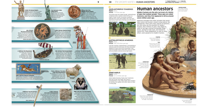 History! - The Past as You’ve Never Seen it Before (DK Knowledge Encyclopedias) (Digital book)